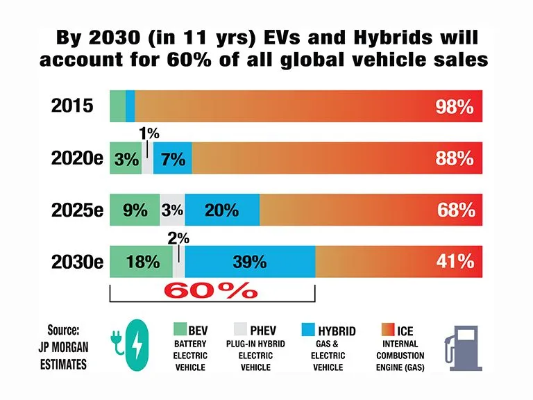 Hybrid sales prediction graph
