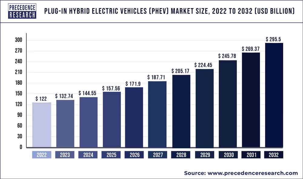 Hybrid sales graph
